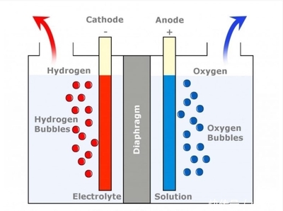 生命之息在太空 國際空間站的氧氣獲取與液體分離技術